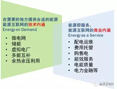 能源互聯(lián)網(wǎng)的上半場：從技術可行走向商業(yè)落地