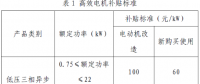 上海市工業(yè)節(jié)能和合同能源管理項目專項扶持辦法及流程圖、資金分配結果