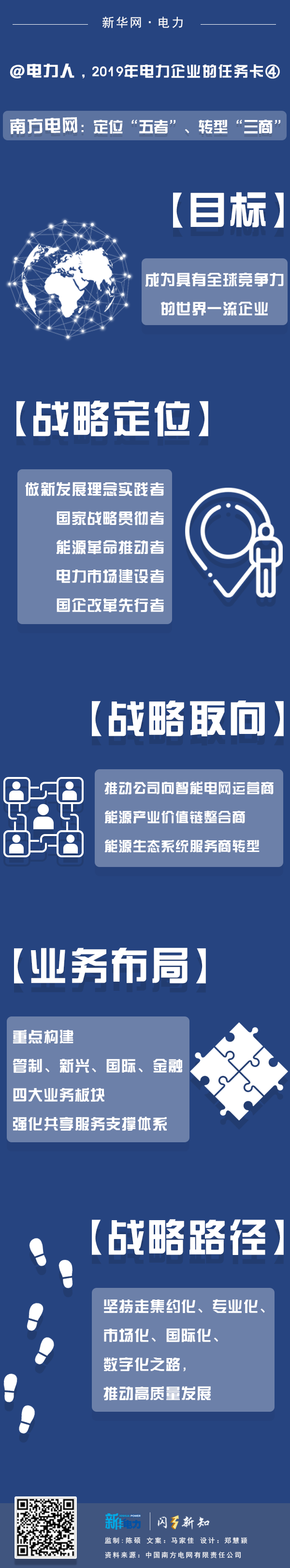 2019年電力企業(yè)的任務(wù)卡｜南方電網(wǎng)：定位“五者”、轉(zhuǎn)型“三商”