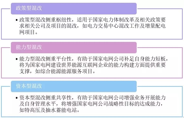 新形勢(shì)下的國家電網(wǎng)公司混合所有制改革路徑：電力交易中心混改、增量配電網(wǎng)項(xiàng)目