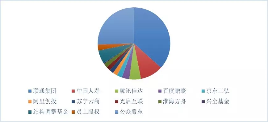 新形勢(shì)下的國家電網(wǎng)公司混合所有制改革路徑：電力交易中心混改、增量配電網(wǎng)項(xiàng)目