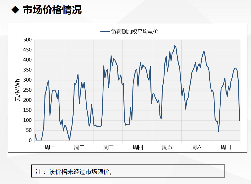 現(xiàn)貨試運(yùn)行數(shù)據(jù)首次曝光！廣東發(fā)布電力現(xiàn)貨市場試運(yùn)行情況（2.18-2.24）