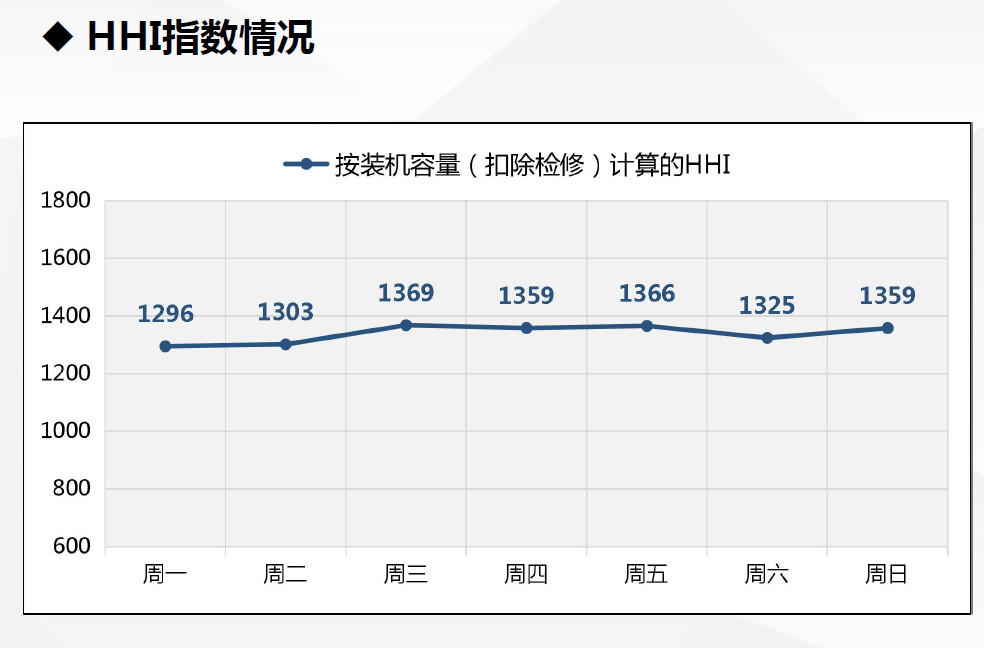 現(xiàn)貨試運(yùn)行數(shù)據(jù)首次曝光！廣東發(fā)布電力現(xiàn)貨市場試運(yùn)行情況（2.18-2.24）