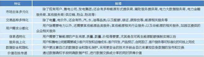 售電市場出現(xiàn)變化 售電公司如何抓住機(jī)遇？