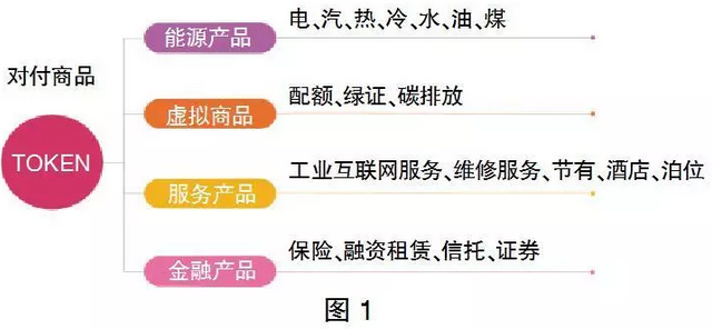 售電市場出現(xiàn)變化 售電公司如何抓住機(jī)遇？