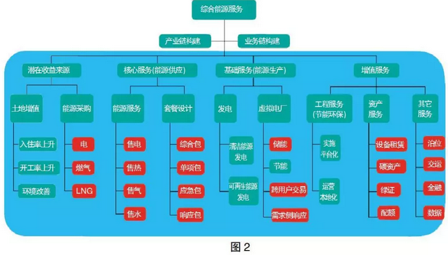 售電市場出現(xiàn)變化 售電公司如何抓住機(jī)遇？