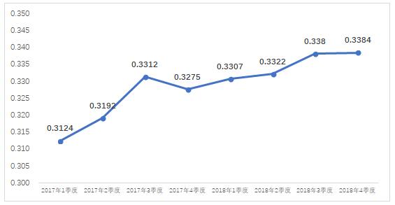 2018年4季度全國電力市場(chǎng)交易信息分析