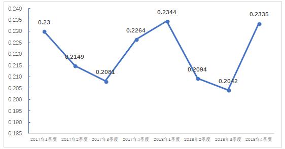2018年4季度全國電力市場(chǎng)交易信息分析