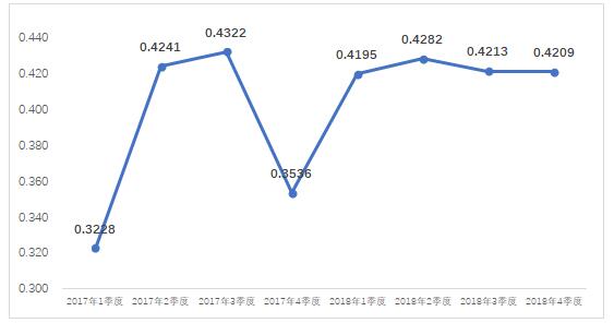 2018年4季度全國電力市場(chǎng)交易信息分析