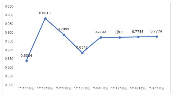 2018年4季度全國電力市場(chǎng)交易信息分析