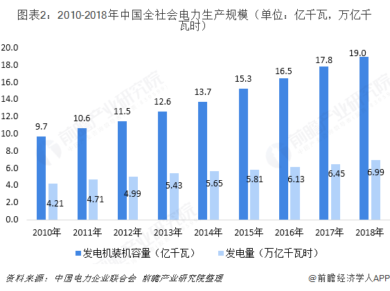 中國售電產(chǎn)業(yè)全景圖譜（附現(xiàn)狀、區(qū)域格局、商業(yè)模式、前景）