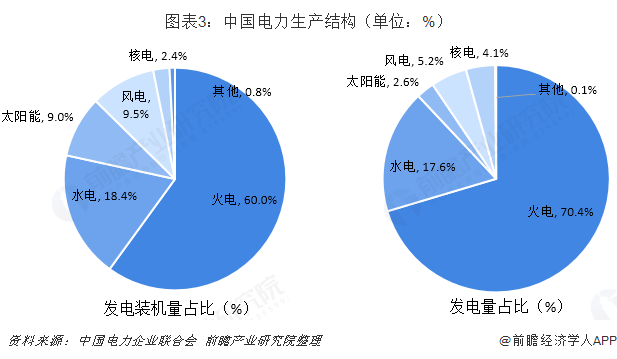 中國售電產(chǎn)業(yè)全景圖譜（附現(xiàn)狀、區(qū)域格局、商業(yè)模式、前景）