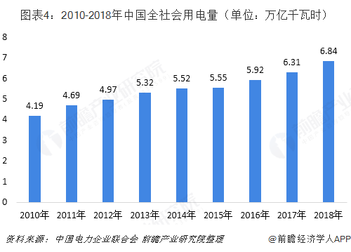 中國售電產(chǎn)業(yè)全景圖譜（附現(xiàn)狀、區(qū)域格局、商業(yè)模式、前景）