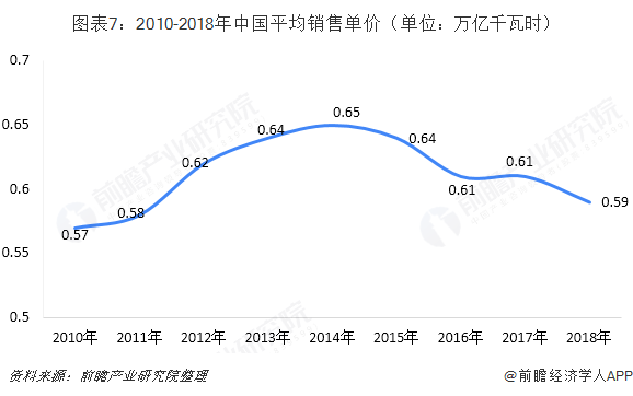 中國售電產(chǎn)業(yè)全景圖譜（附現(xiàn)狀、區(qū)域格局、商業(yè)模式、前景）