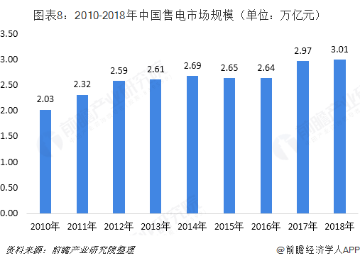 中國(guó)售電產(chǎn)業(yè)全景圖譜（附現(xiàn)狀、區(qū)域格局、商業(yè)模式、前景）
