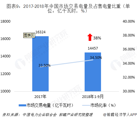 中國(guó)售電產(chǎn)業(yè)全景圖譜（附現(xiàn)狀、區(qū)域格局、商業(yè)模式、前景）