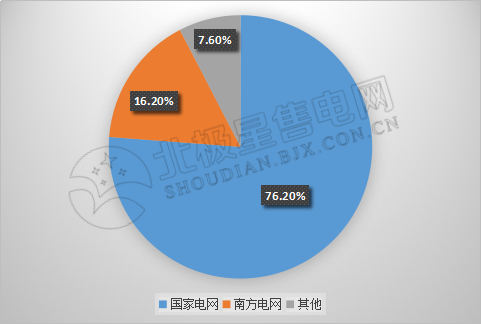 9張圖帶你讀懂2018電力市場化交易情況 誰是地表最強(qiáng)“售電錦鯉”？