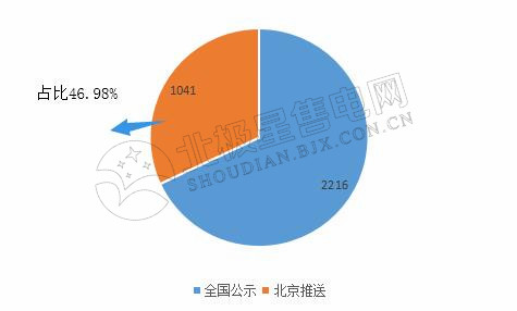 9張圖帶你讀懂2018電力市場化交易情況 誰是地表最強(qiáng)“售電錦鯉”？