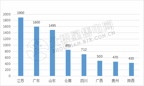 9張圖帶你讀懂2018電力市場化交易情況 誰是地表最強(qiáng)“售電錦鯉”？