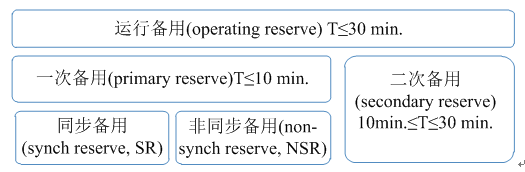 我國亟需建設適應現(xiàn)貨交易的市場化平衡機制