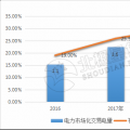 9張圖帶你讀懂2018電力市場化交易情況 誰是地表最強“售電錦鯉”？