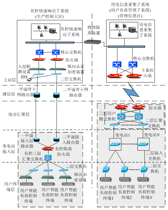 新電改背景下 我國如何促進電力需求響應向常態(tài)化轉型？
