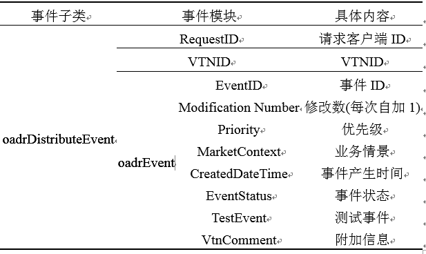 新電改背景下 我國如何促進電力需求響應向常態(tài)化轉型？
