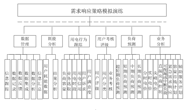 新電改背景下 我國如何促進電力需求響應向常態(tài)化轉型？