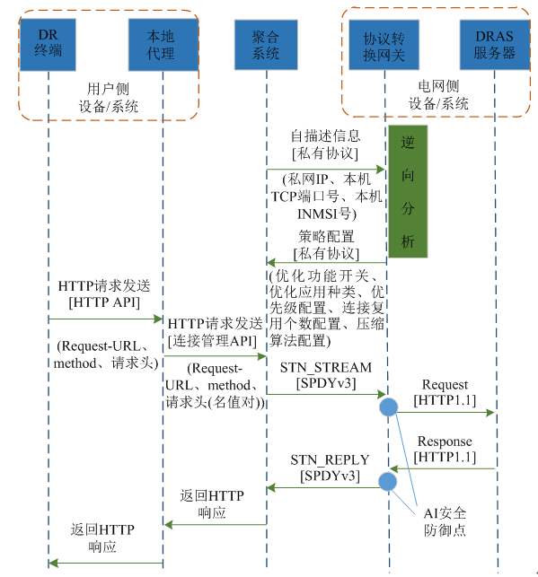 新電改背景下 我國如何促進電力需求響應向常態(tài)化轉型？