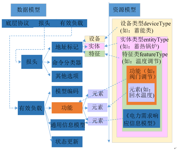 新電改背景下 我國如何促進電力需求響應向常態(tài)化轉型？