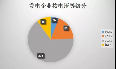  云南電力市場(chǎng)注冊(cè)主體破萬(wàn)戶！選擇售電公司零售服務(wù)用戶達(dá)8365戶