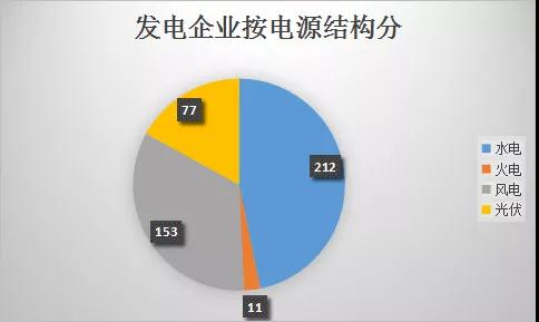  云南電力市場(chǎng)注冊(cè)主體破萬(wàn)戶！選擇售電公司零售服務(wù)用戶達(dá)8365戶