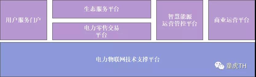 泛在電力物聯(lián)網(wǎng)的搭建也應當先圍繞一些明確的業(yè)務場景