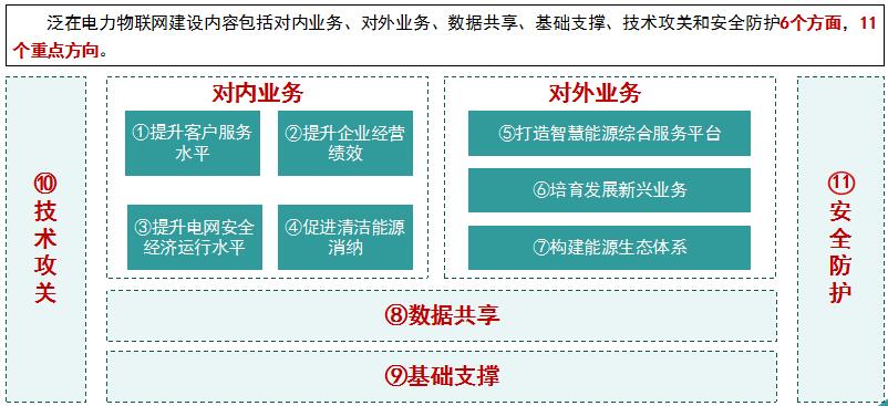 “泛在電力物聯(lián)網(wǎng)”是啥？將對售電市場產(chǎn)生哪些影響？