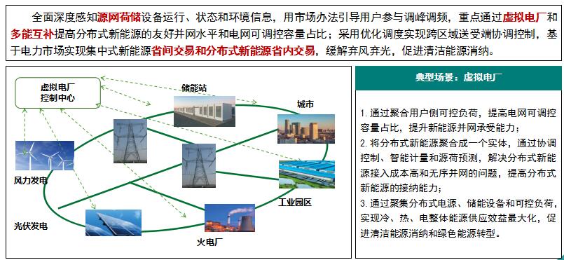 “泛在電力物聯(lián)網(wǎng)”是啥？將對售電市場產(chǎn)生哪些影響？