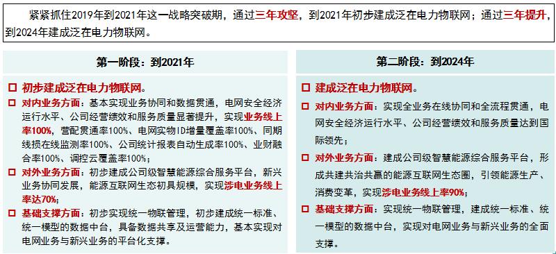 “泛在電力物聯(lián)網(wǎng)”是啥？將對售電市場產(chǎn)生哪些影響？