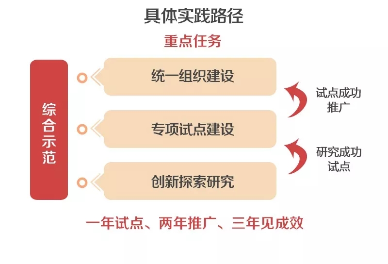 泛在電力物聯(lián)網(wǎng)怎么建？