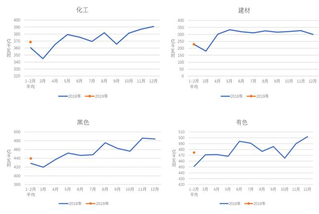 中電聯(lián)：2019年1-2月份電力工業(yè)運(yùn)行簡況 全社會(huì)用電增速同比放緩