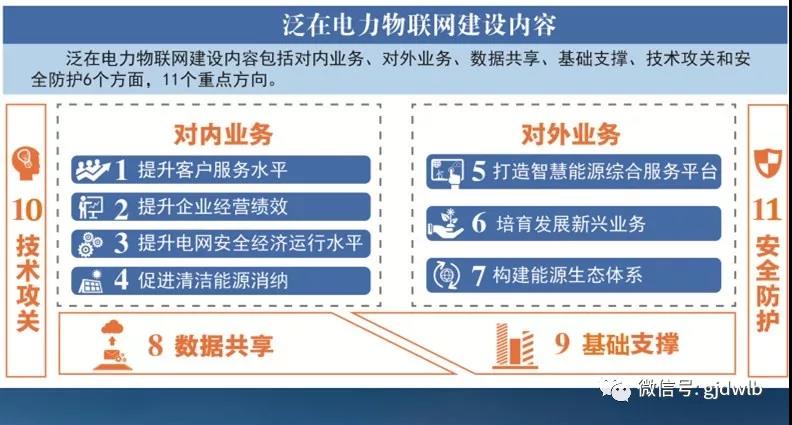 泛在電力物聯(lián)網(wǎng)如何建設？“路線圖”來了