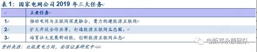 泛在電力物聯(lián)網(wǎng)深度解碼之一：架構(gòu)、場景及投資機會