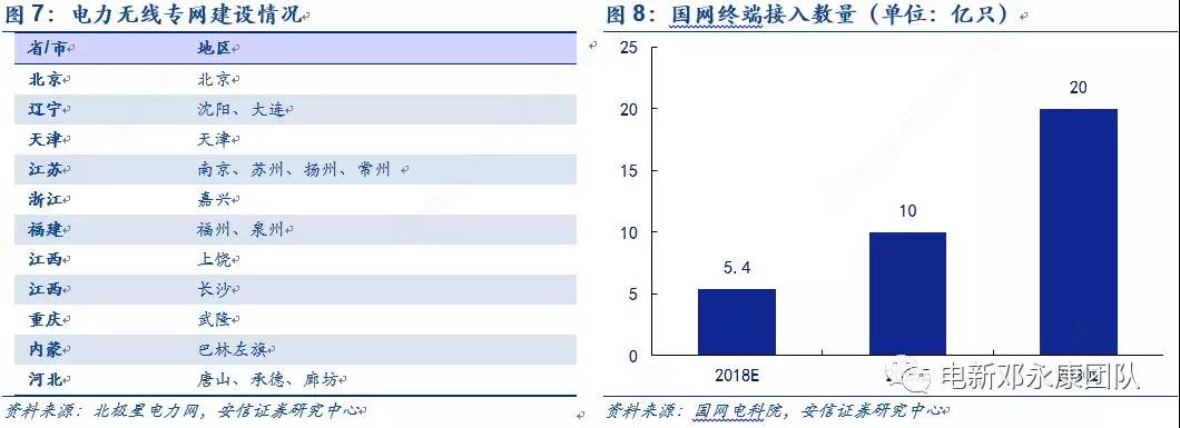 泛在電力物聯(lián)網(wǎng)深度解碼之一：架構(gòu)、場景及投資機會