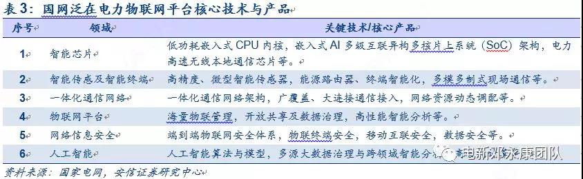 泛在電力物聯(lián)網(wǎng)深度解碼之一：架構(gòu)、場景及投資機會