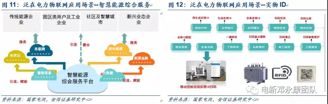 泛在電力物聯(lián)網(wǎng)深度解碼之一：架構(gòu)、場景及投資機會