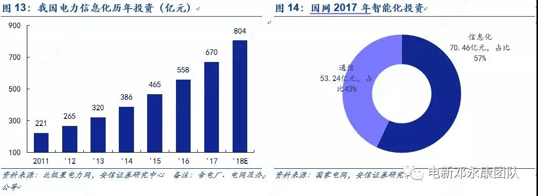 泛在電力物聯(lián)網(wǎng)深度解碼之一：架構(gòu)、場景及投資機會