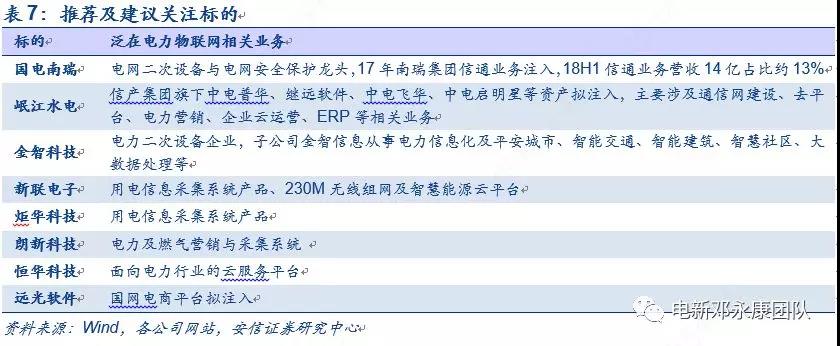 泛在電力物聯(lián)網(wǎng)深度解碼之一：架構(gòu)、場景及投資機會