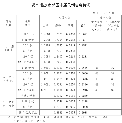 一般工商業(yè)銷售電價、輸配電價同時下調(diào)0.93分/度
