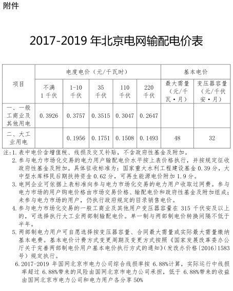 一般工商業(yè)銷售電價、輸配電價同時下調(diào)0.93分/度