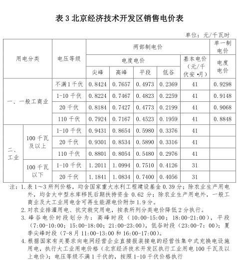 一般工商業(yè)銷售電價、輸配電價同時下調(diào)0.93分/度