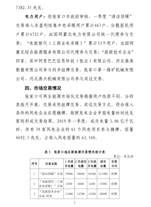 2019年一季度冀北地區(qū)電力市場化交易季報(bào)：達(dá)成市場化交易電量94.44億千瓦時(shí)