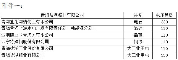 青海2019年4月省內重點電力用戶與水電發(fā)電企業(yè)雙邊直接交易：規(guī)模3.83億千瓦時（附名單）
